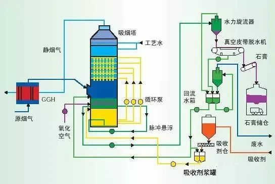 12、濕式氧化鎂脫硫系統(tǒng)-煙氣脫硫技術(shù)