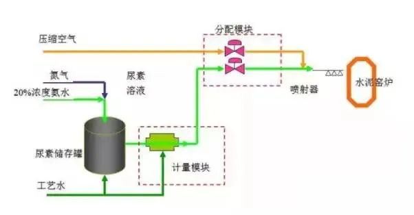 41、SCNR噴氨脫硝工藝